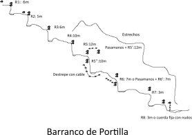 Croquis del barranco de portilla