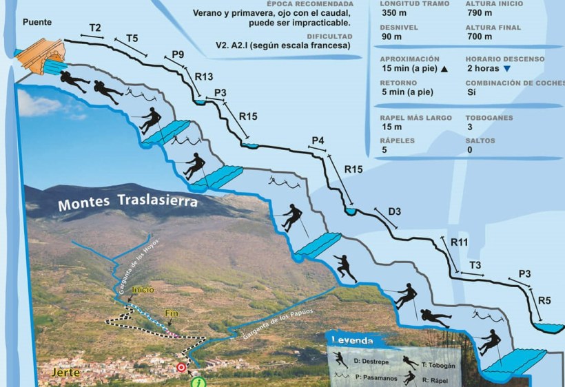 croquis barranco de los hoyos